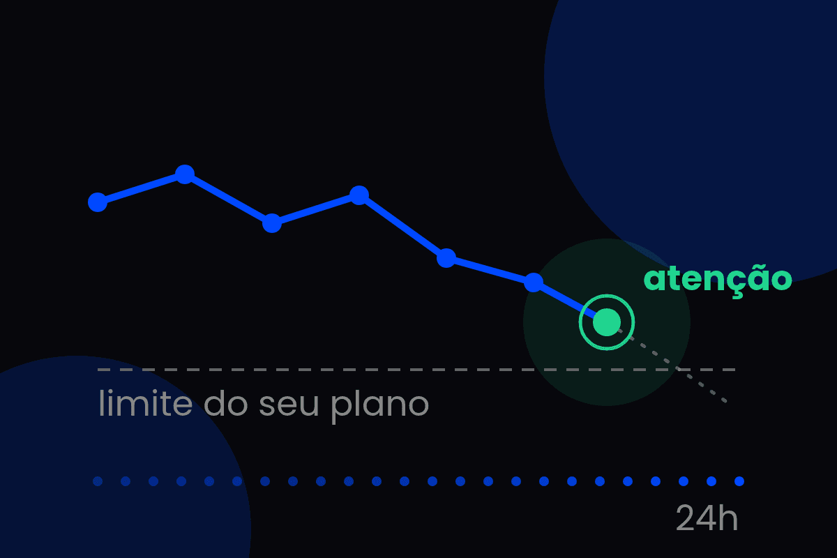 Gráfico da carteira com um alerta verde acendendo antes do limite do plano e uma régua de 24 horas